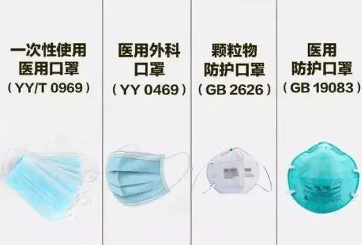 疫情防控?zé)狳c(diǎn)十問(wèn)！寧波疾控權(quán)威解答 醫(yī)用口罩為何如此關(guān)鍵？